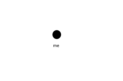 A solo network graph